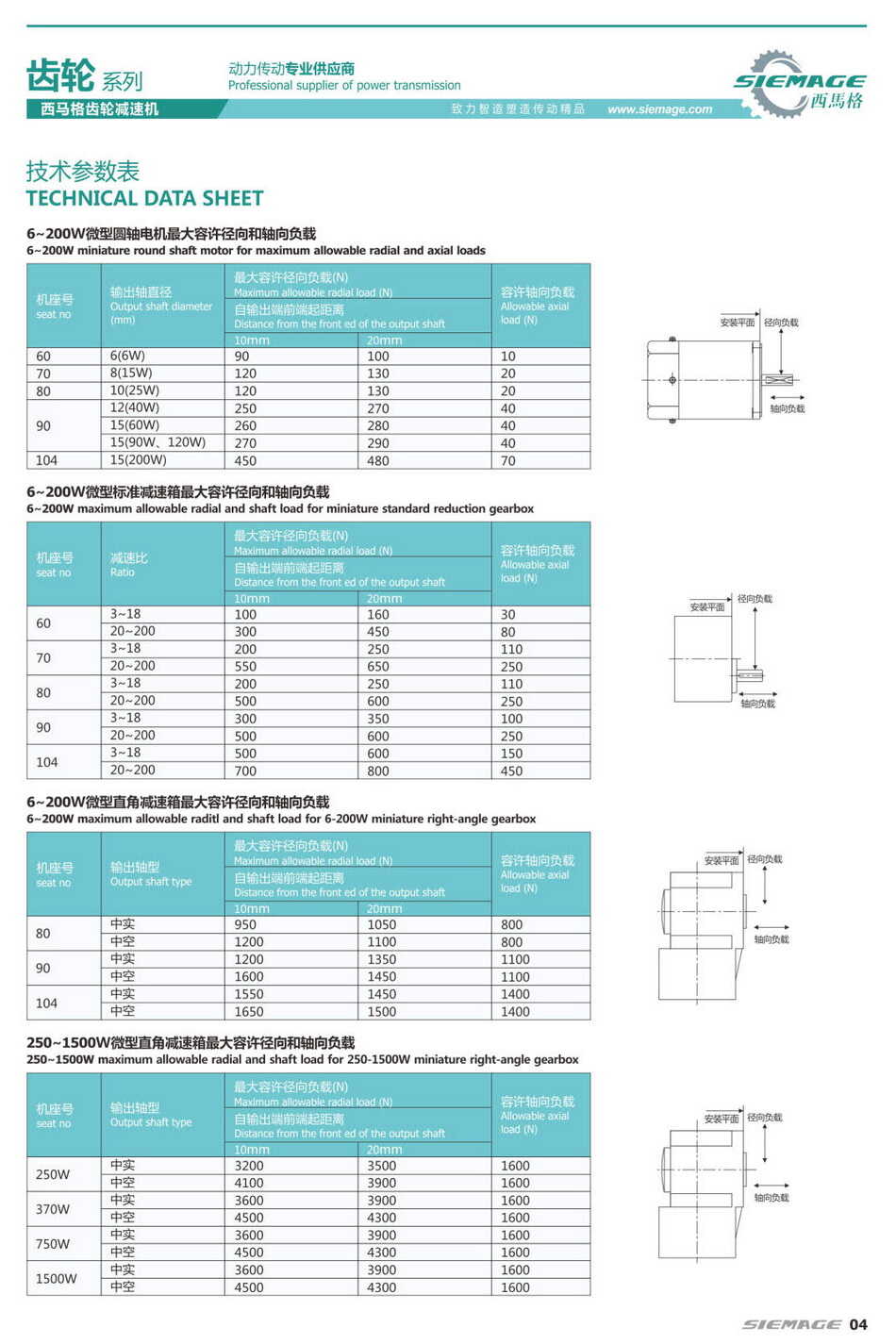 西馬格齒輪減速機技術參數