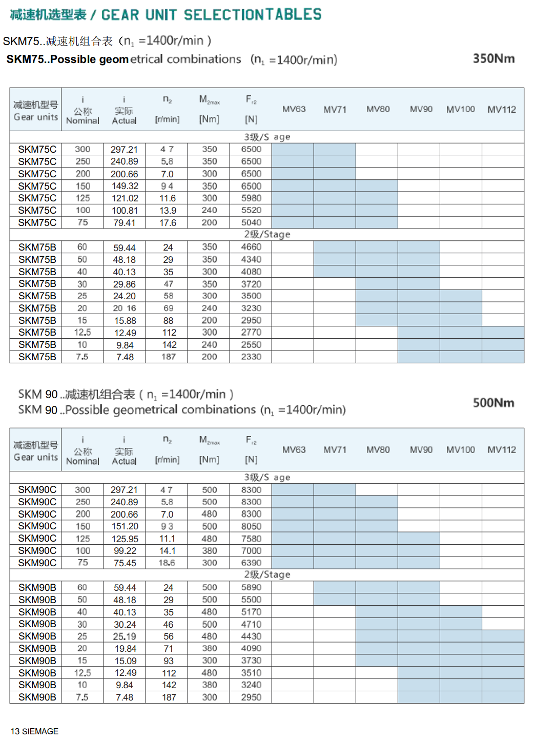 雙曲面減速機(jī)技術(shù)參數(shù)